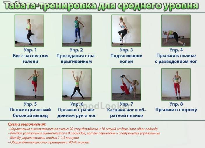 Система табата для похудения - стройная фигура всего за 4 минуты в день