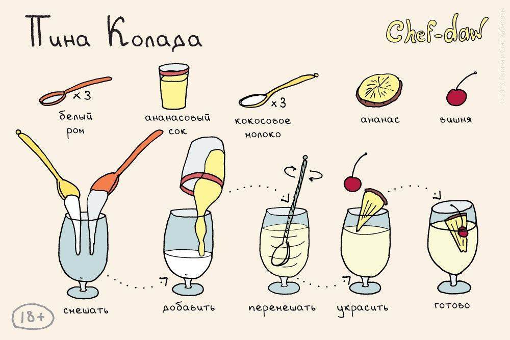 Пряный ром: что это, из чего делают, советы как выбрать