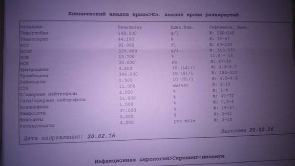 О чем это говорит, если тромбоциты повышены у взрослого?