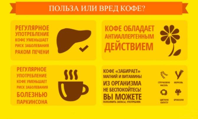 Вред кофе: 7 побочных эффектов