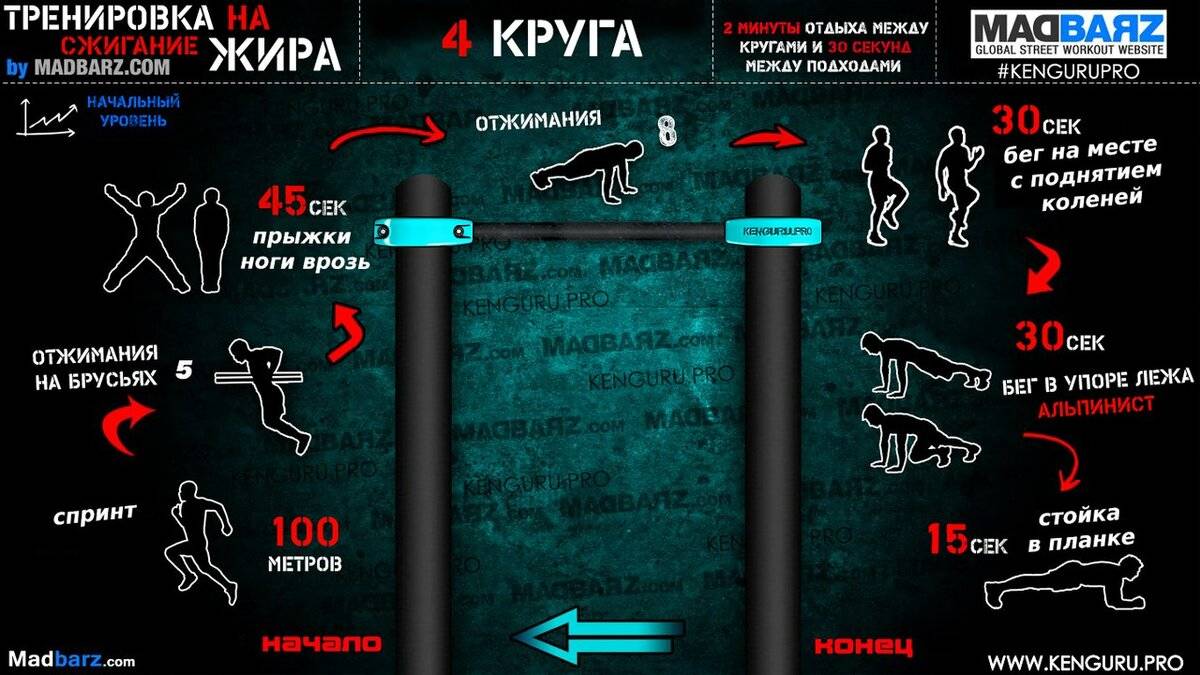 План тренировок на выносливость дома