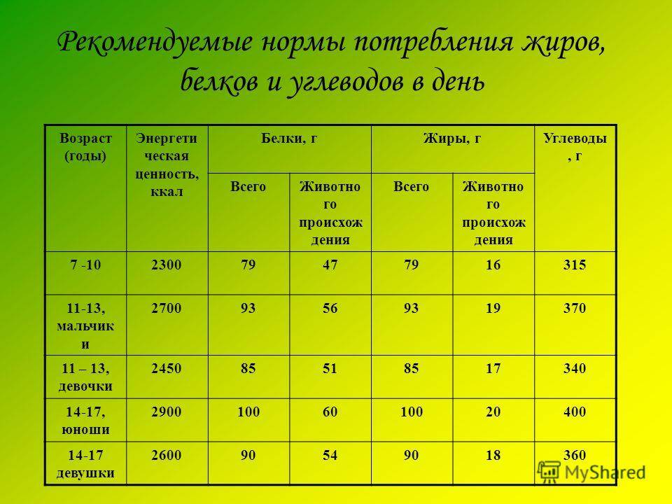 Сколько калорий белков жиров и углеводов в пицце