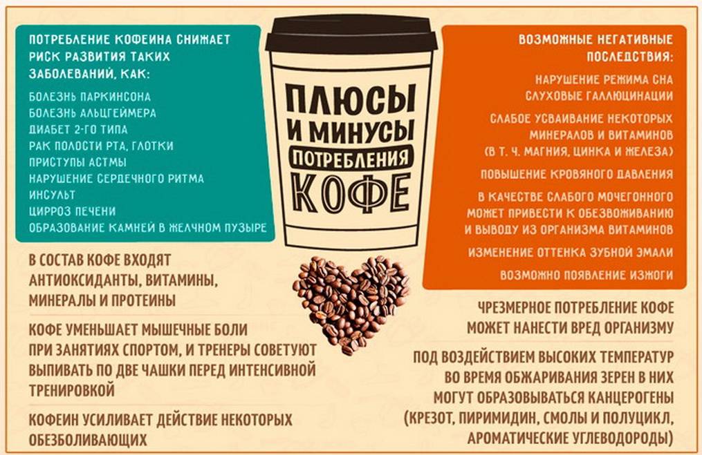 Вреден ли протеин для здоровья мужчин: отзывы