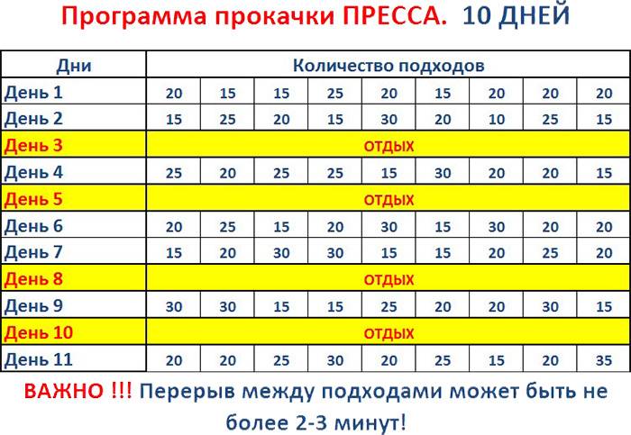 Программа тренировок для похудения в тренажерном зале для мужчин на 4 раза в неделю