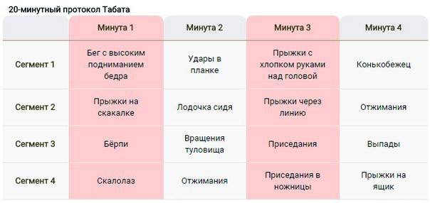 Табата тренировка для похудения для начинающих. Система Табата для похудения упражнения для начинающих. Протокол Табата тренировка. Протокол Табата упражнения для похудения. Табата тренировка для похудения женщин.