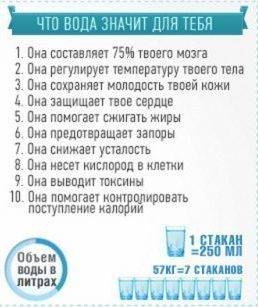 Как принимать жиросжигатель для похудения правильно: когда и сколько пить | твой фитнес