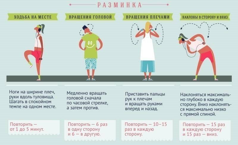 Комплекс упражнений для утренней зарядки, для женщин и мужчин