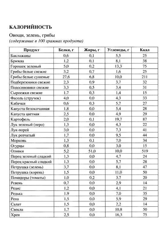 Калорийность овощей приготовленных на пару