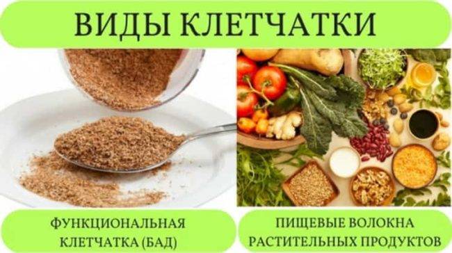 Продукты богатые клетчаткой: список, таблица. клетчатка для похудения: как правильно принимать?