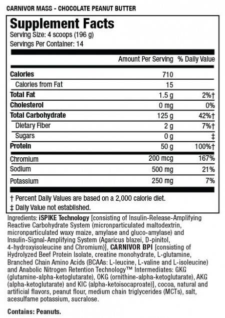 Калорийность протеин carnivor [musclemeds]. химический состав и пищевая ценность