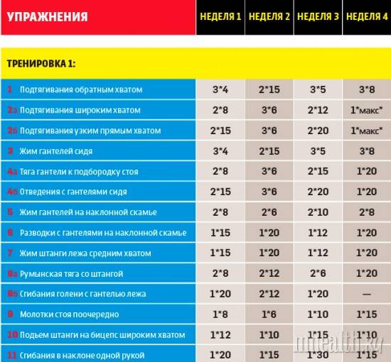 Домашняя тренировка с гантелями для набора мышечной массы