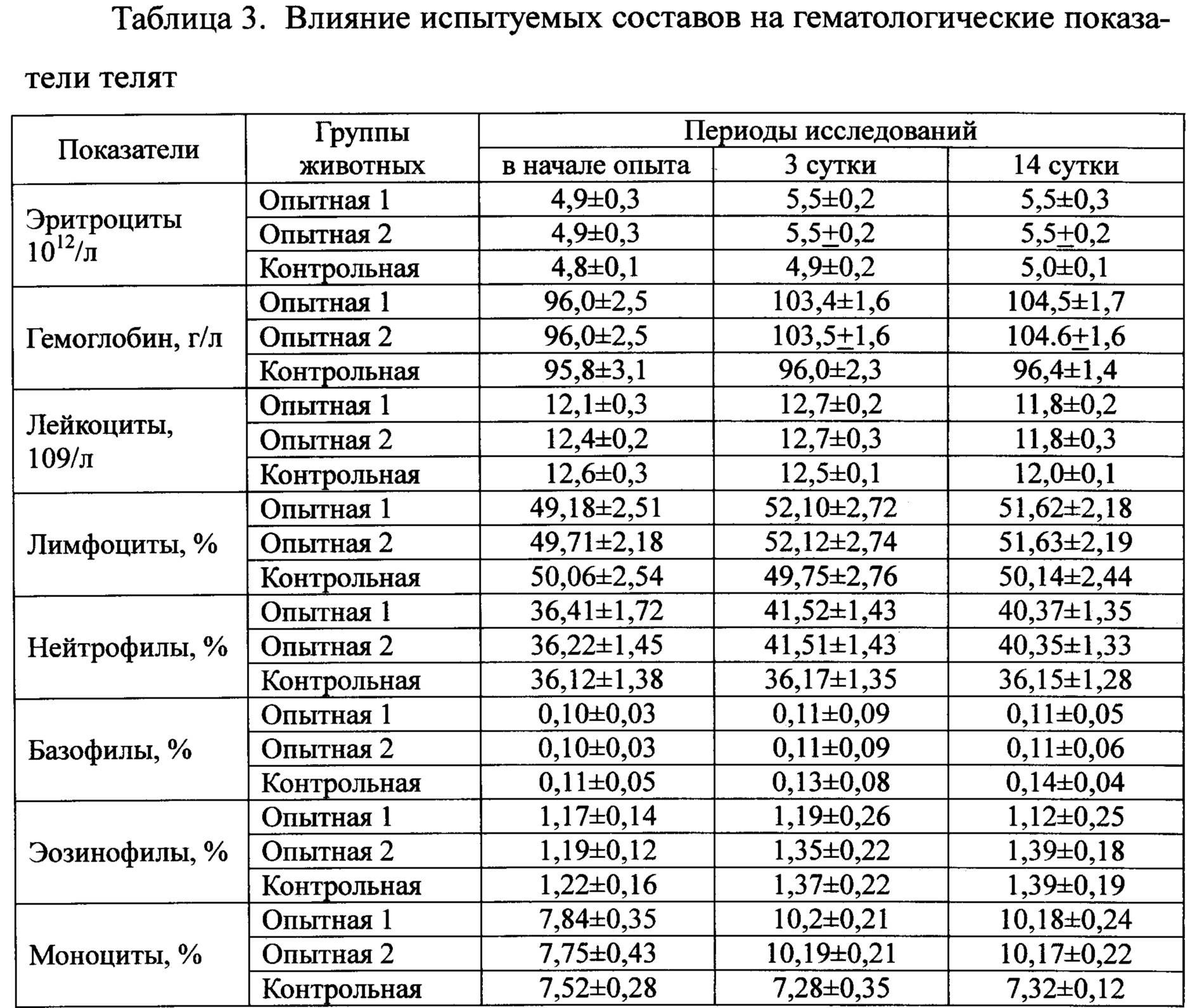 Медицинские таблицы. Показатели гемоглобина при коронавирусе. Уровень гемоглобина в крови при коронавирусе. Гемоглобин при коронавирусе у взрослого. Уровень железа в крови таблица.