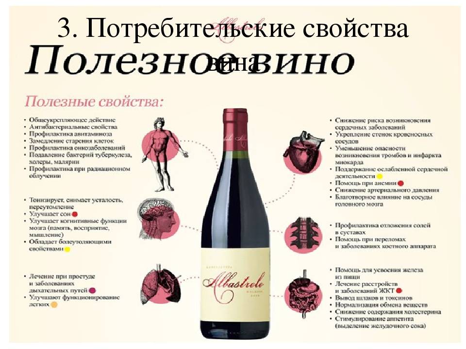 Хорошее вино помогает. Полезные свойства красного сухого вина. Чем полезно вино. Чем полезно красное вино. Полезное красное вино.