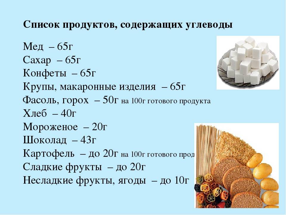 Углеводы список продуктов фото