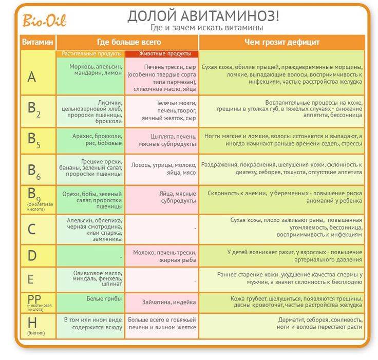 Комплекс витаминов и минералов. 7 вопросов покупателю для точного выбора