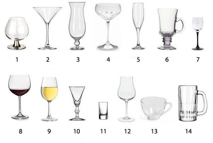 Снифтер и другие бокалы для коньяка: как называется и какой выбрать