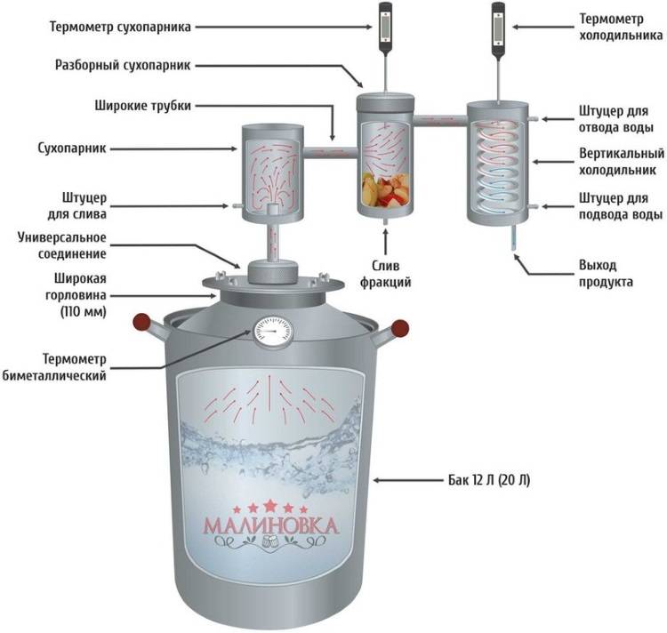 Принципиальная схема самогонного аппарата