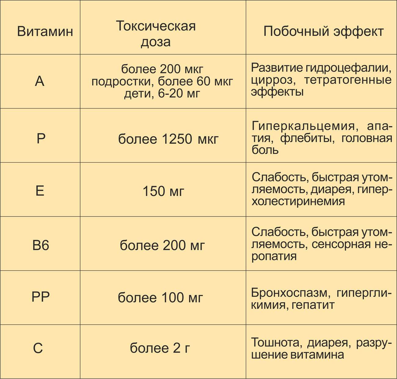 Витамин в12 (цианокобаламин)