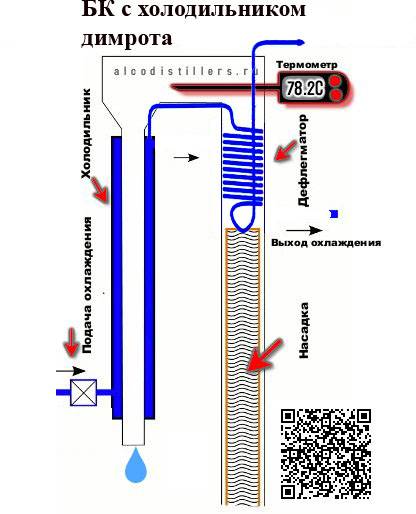 Подключить воду к самогонному аппарату с дефлегматором и холодильником схема