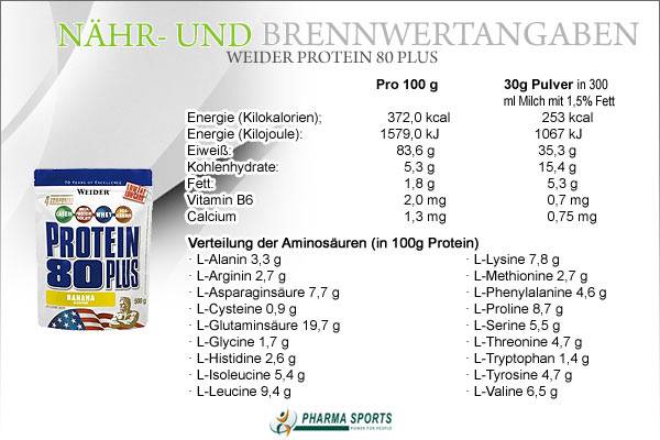 Protein 80 plus от weider