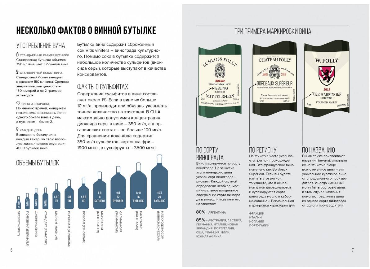 Сортовое вино что это значит. Wine Folly: вино. Практический путеводитель Пакетт м., Хэммек Дж.. Маркировка на вине. Маркировка на бутылке вина.