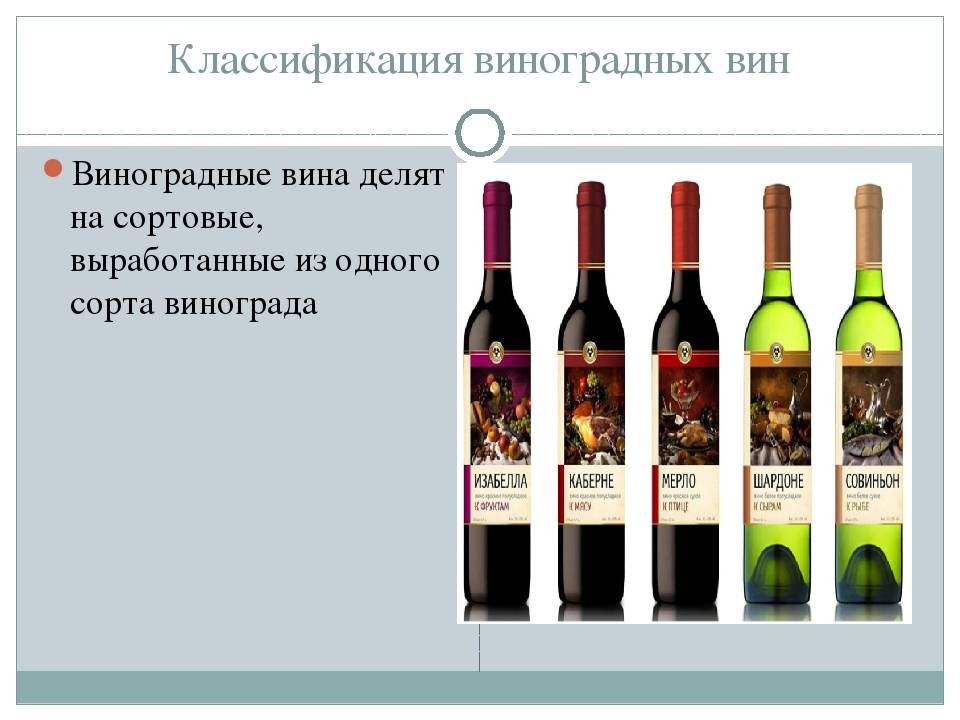 Тихие вина что это значит. Классификация вин. Классификация вина. Вино классификация. Вина классификация вин.
