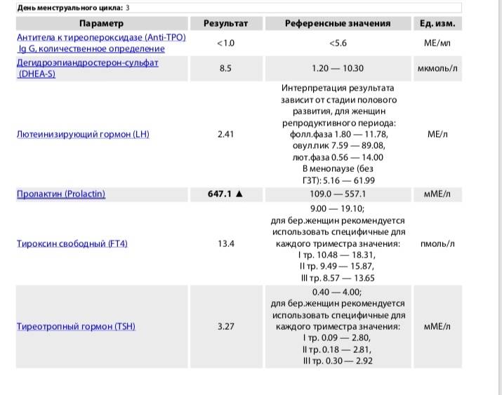 Лечение повышенного пролактина у женщин