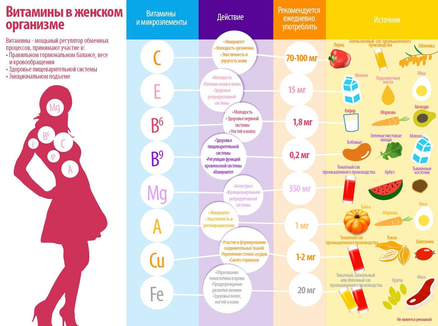 Какой выбрать витамин с, чтобы не навредил здоровью? | iklumba