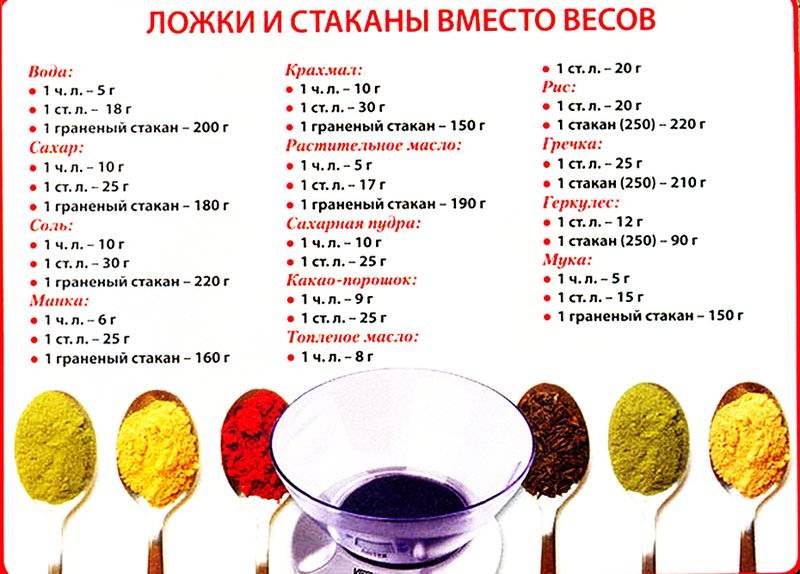 Сколько граммов сахара содержится в одной столовой ложке