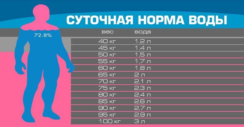 Пить воду во время тренировки можно или нужно?вся правда о воде