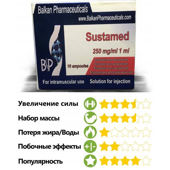 Сустанон 250: нужно ли гнаться за рельефом?