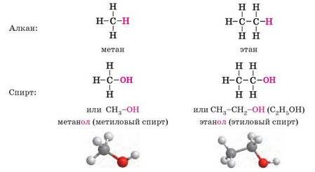 Из чего делают медицинский спирт? спирт этиловый: технология производства, состав и назначение
