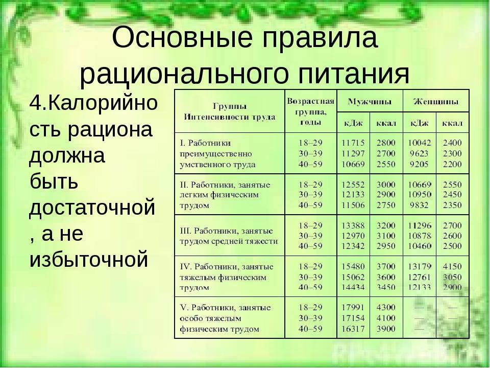 Рабочий день питание. Таблица составление пищевого рациона на день. Рациональное питание таблица. Составить рацион питания. Нормы рационального питания.