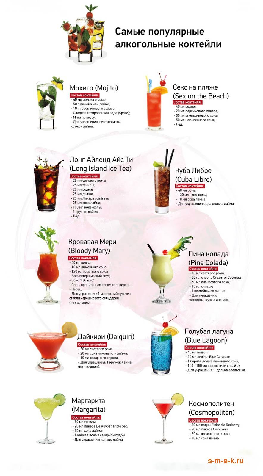 Коктейли с соком: популярные, крепкие и легкие, алкогольные, 40 пошаговых рецептов с фото