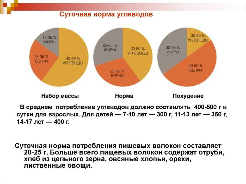 Количество белков жиров и углеводов в запеканке