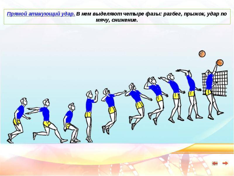 Как научиться высоко прыгать? как высоко прыгать в баскетболе