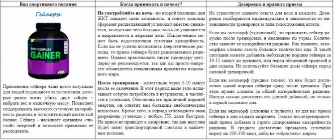Креатин моногидрат: для чего он нужен и как его принимать?