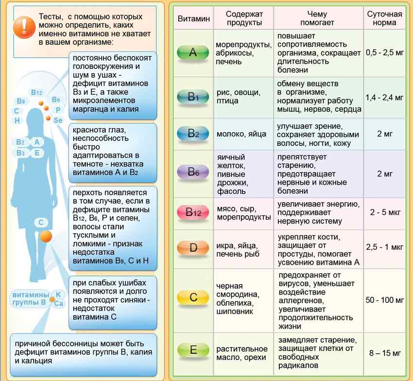 Лучшие комплексные витамины для мужчин: рейтинг и цена
