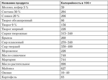 Сколько калорий в отварном картофеле — похудение