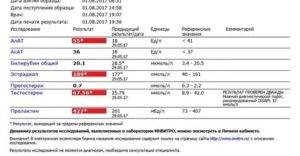 Как понизить пролактин у мужчин: основное лечение для снижения уровня, народные средства и пищевые добавки