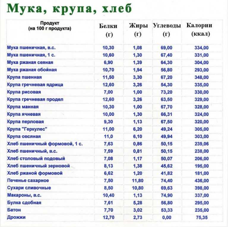 Калорийность икры