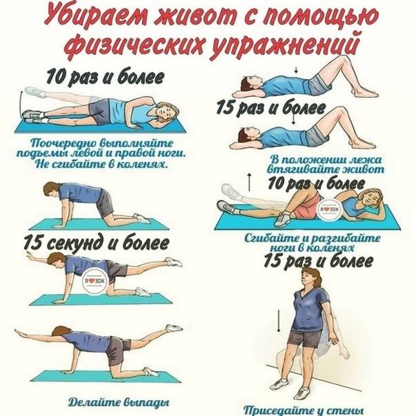 Эффектные методы убрать обвисший живот | | prod make up