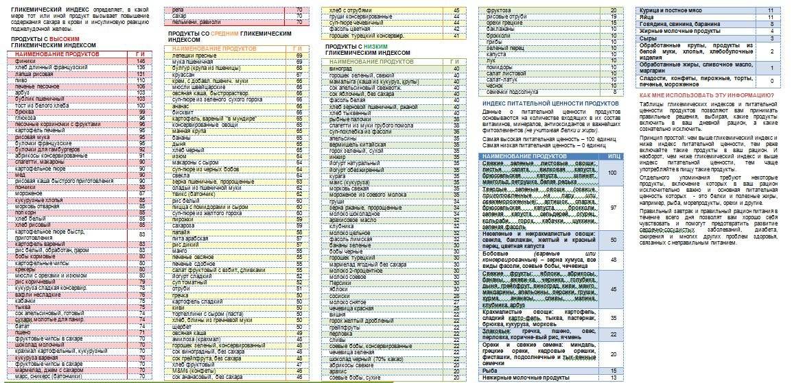 Мальтодекстрин: что это, какая польза и вред