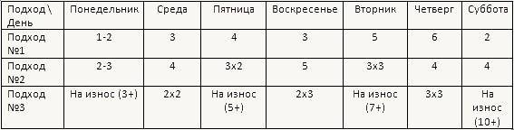 Как научиться подтягиваться на турнике с нуля за неделю