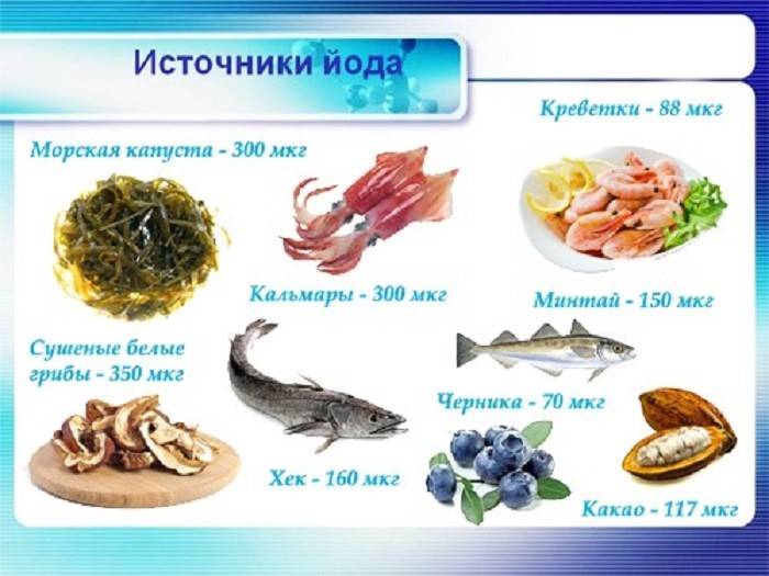 Продукты содержащие йод, суточная потребность человека