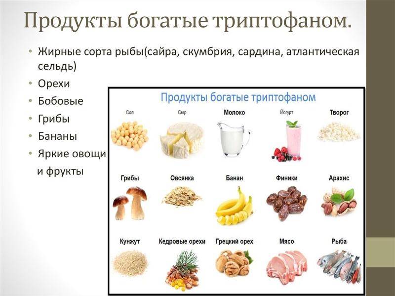 В каких продуктах содержится меламин