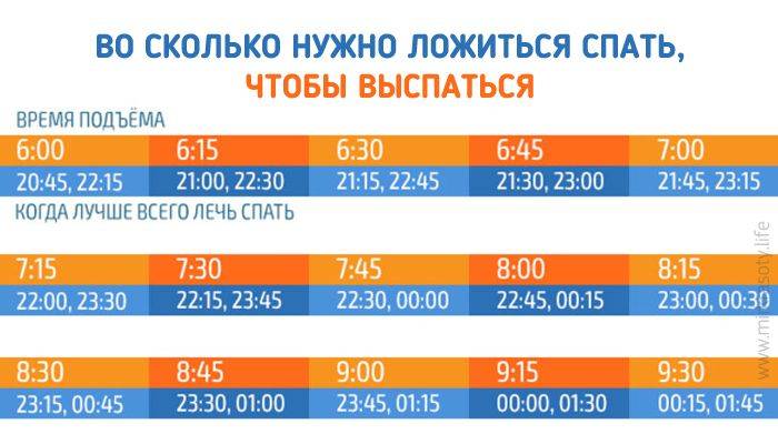 55 суток это сколько. Сколько нужно спать. График сна спортсмена. Во сколько нужно лечь спать чтобы быть здоровым. Сколько надо спать чтобы расти.