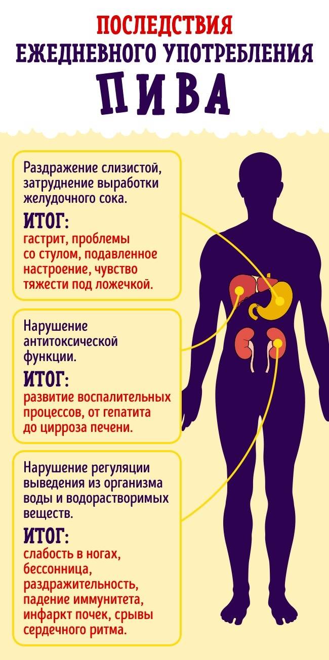 пью каждый день