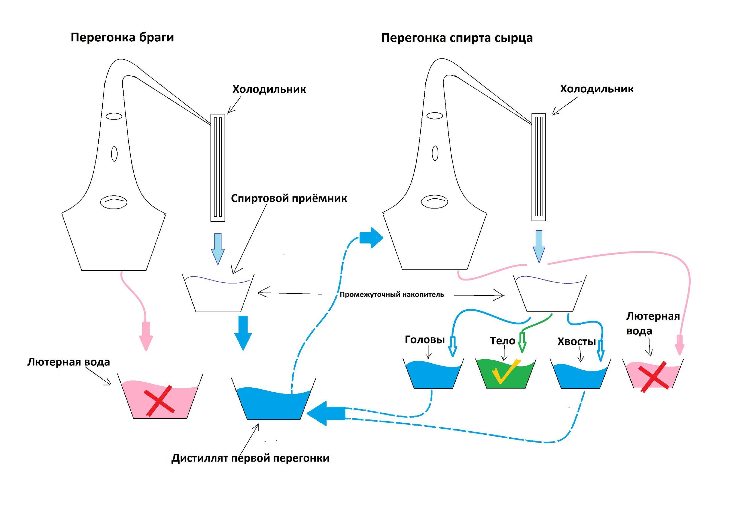 Схема перегона по габриэлю