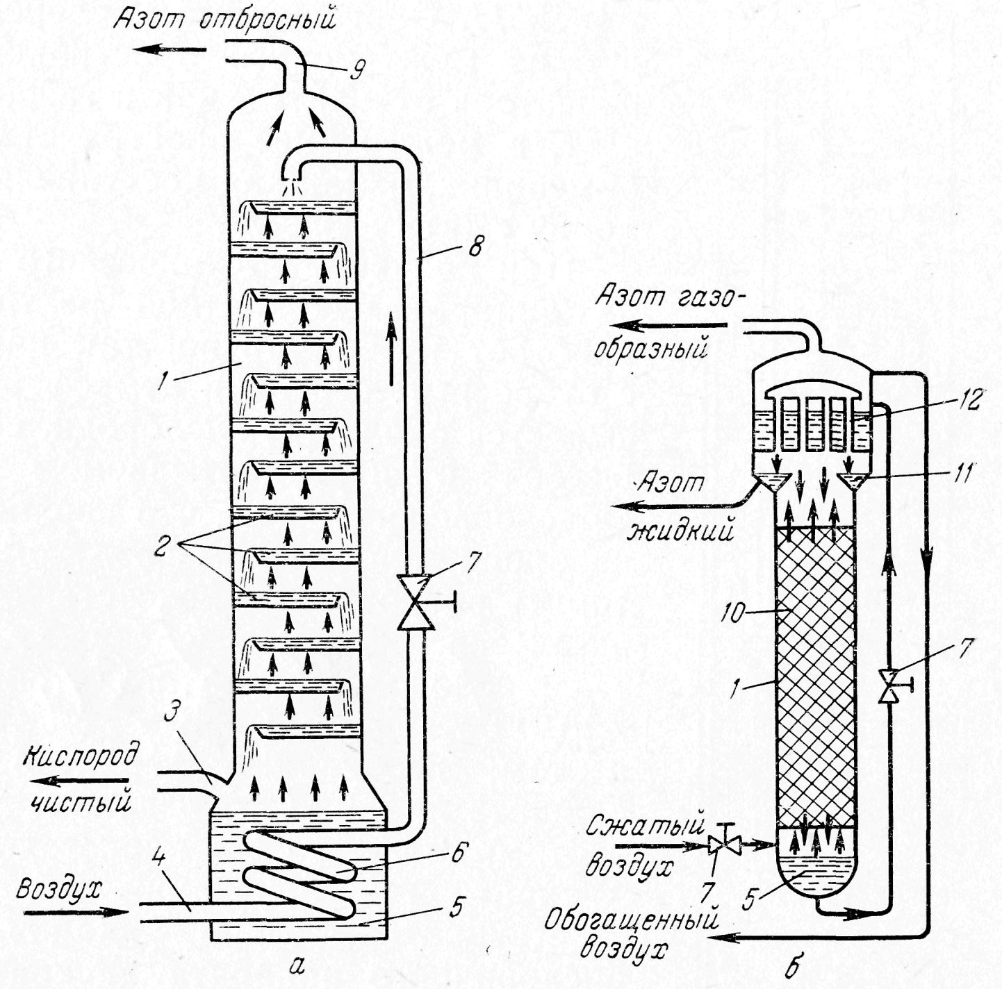 Схема устройства ректификационной колонны